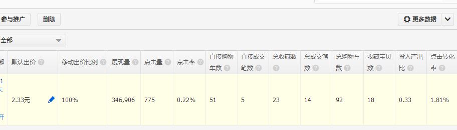 [直播]女裝直通車打爆款更詳細(xì)直播（數(shù)據(jù)絕對真實(shí)）